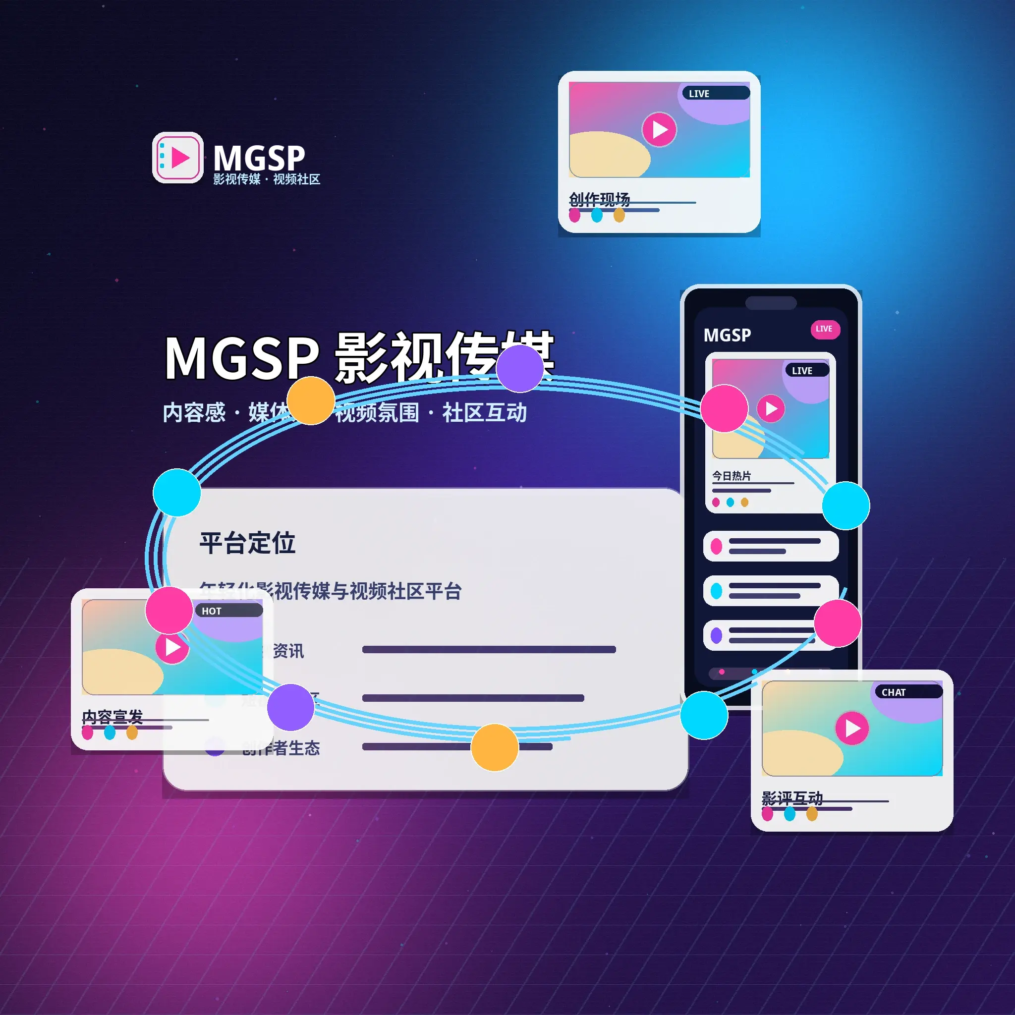 关于蘑菇视频影视传媒与视频社区